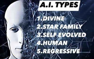 THE 5 TYPES OF A.I.
